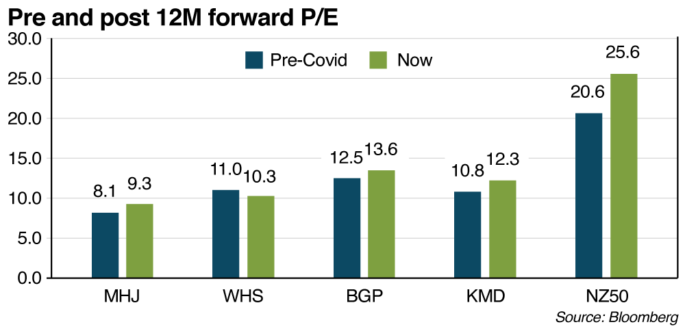 Article2 image6 Pre and post 12M forward P E web