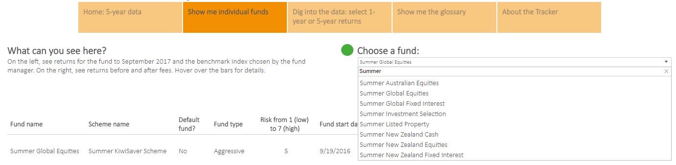 FMA tracker IndividualFunds